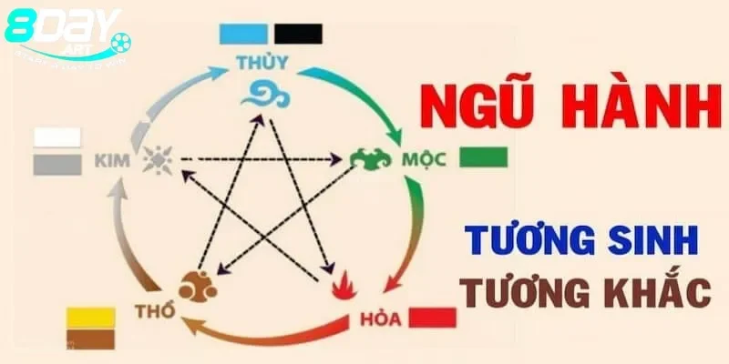 Cách Tính Lô Đề Theo Ngũ Hành Để Không Chơi Theo Cảm Tính