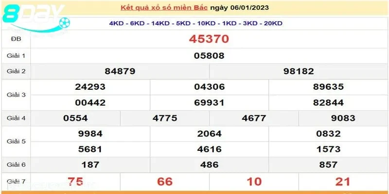 Xổ số miền Bắc thứ sáu hàng tuần có gì đặc biệt so với các ngày khác