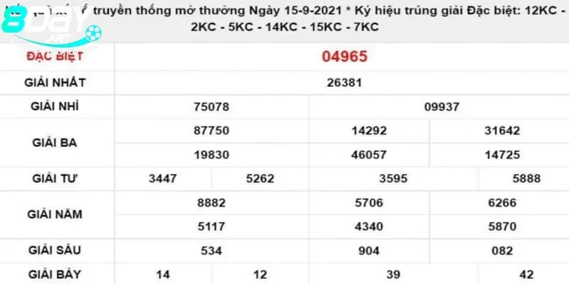 Xổ số miền Bắc thứ tư. có gì đặc biệt mà bạn không nên bỏ lỡ